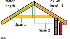 Roof Calculations of Slope, Rise, Run, Area