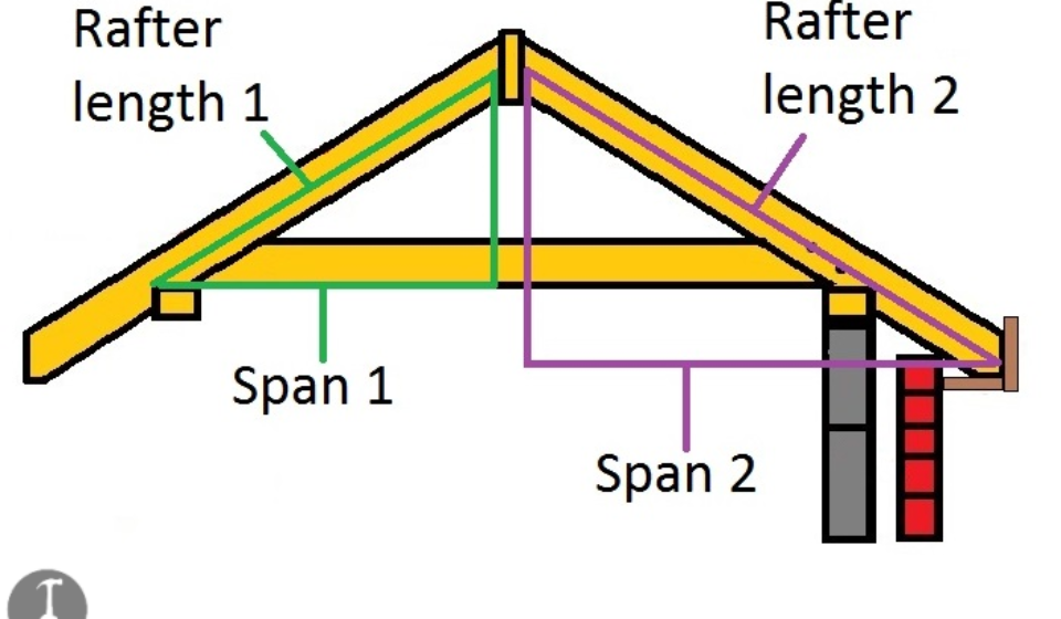 Roof Calculations of Slope, Rise, Run, Area